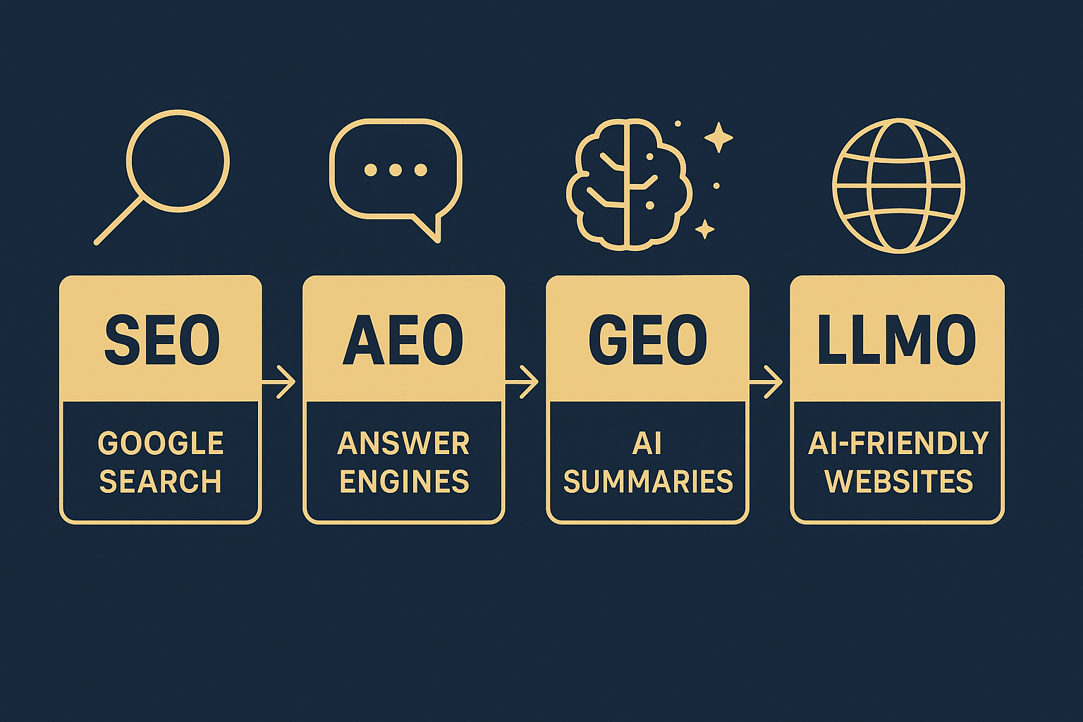 GEO AEO LLMO