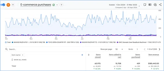 Case Study  Ecommerce SEO.png